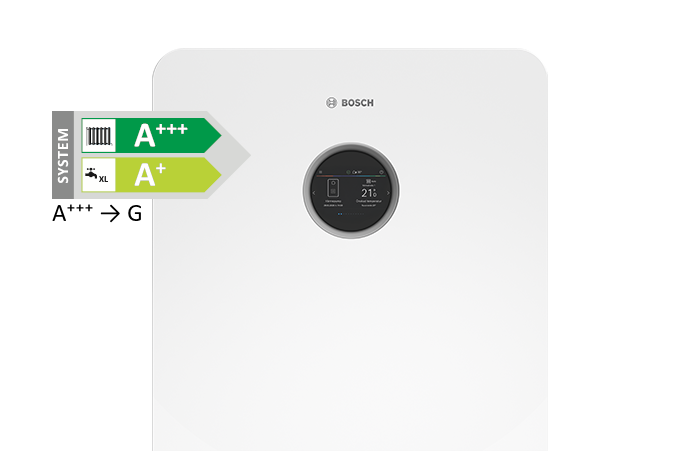 Bosch Compress 7801i – energimärkning A+++ och A+